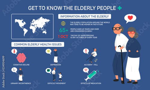 Infographic illustration about Get to know the elderly people. Flat design