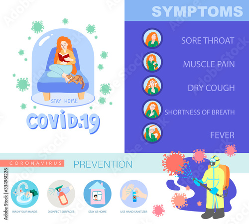 information poster about coronavirus covid-19, quarantine motivational collection, 2019-nCoV wuhan virus