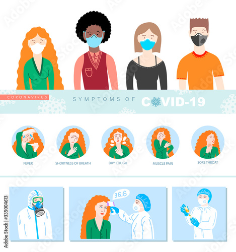 symptoms of covid-19 coronavirus, 2019-nCoV alert