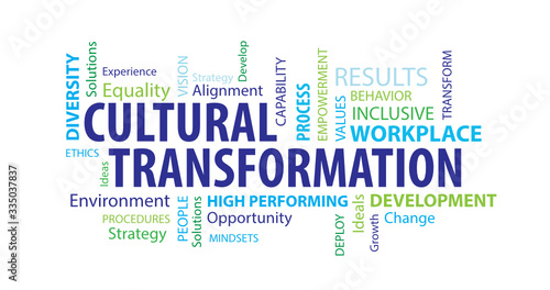 Cultural Transformation Word Cloud on a White Background