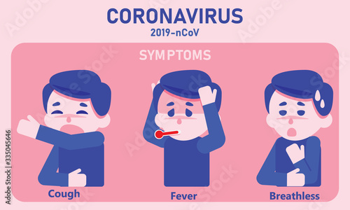 Symptoms of Coronavirus 2019-nCoV COVID-19 infographic collection. flat vector cartoon design.