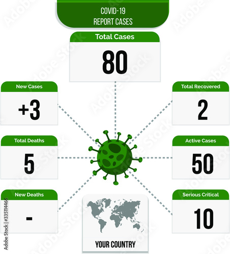 Illustration of COVID 19  - coronavirus confirmed cases. editable infographic template - vector