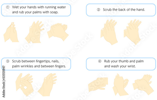 正しい手の洗い方