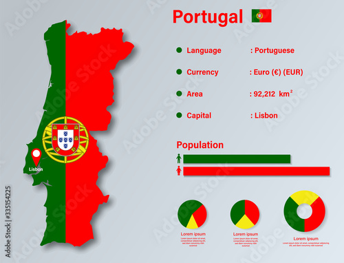 Portugal Infographic Vector Illustration, Portugal Statistical Data Element, Portugal Information Board With Flag Map, Portugal Map Flag Flat Design