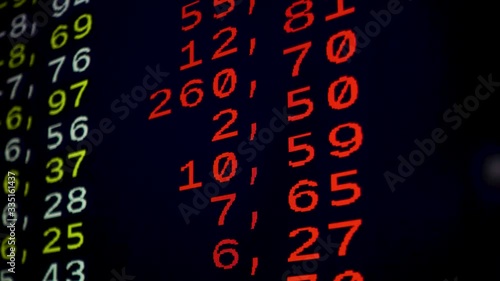 Closeup Tilt down shot of stock market showing losses in stock values