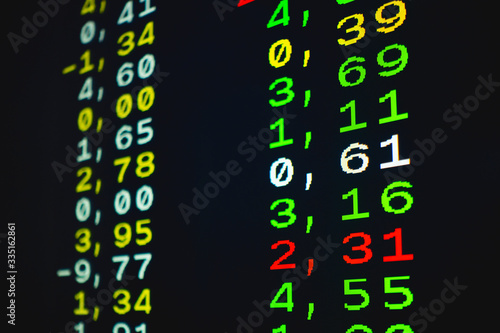 Closeup shot of raises and losses in stock values in the stockmarket shown in teletext