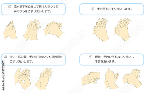 正しい手の洗い方
