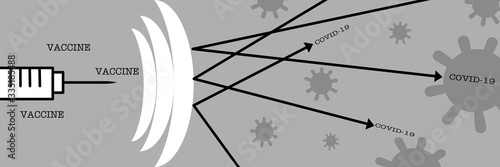 Vector images showing vaccines to protect against virus covid-19.