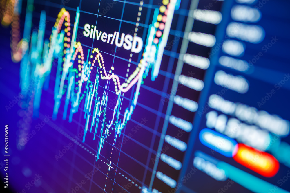Fototapeta premium Data analyzing in commodities metal market: the charts and quotes on display. Silver price analysis. Classic silver volatility against the US dollar.