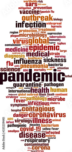 Pandemic word cloud