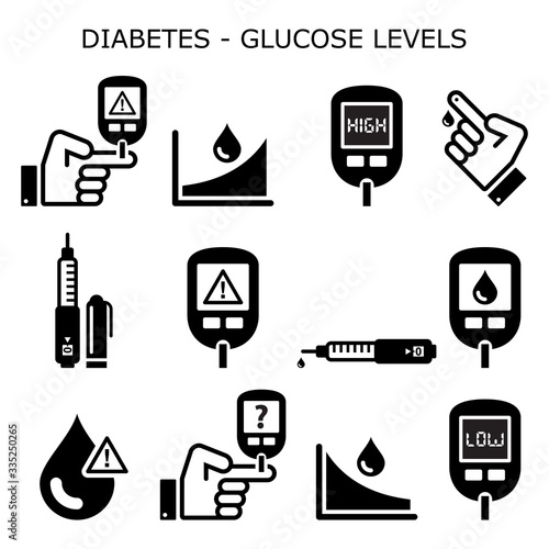 Diabetes, diabetic healthcare vector icons set - high and low sugar, glucose levels - hypoglycemia, hyperglycemia design 