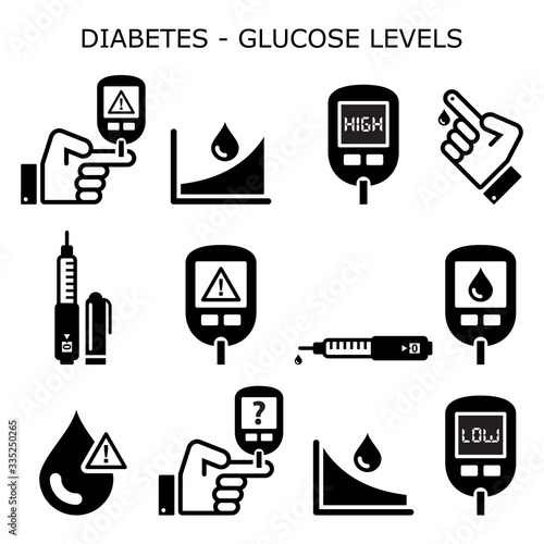 Diabetes, diabetic healthcare vector icons set - high and low sugar, glucose levels - hypoglycemia, hyperglycemia design
 