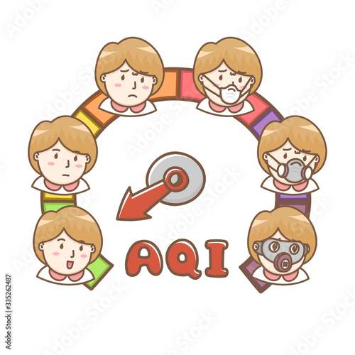 Design elements vector of air quality index indicator with cute woman face emotions cartoon characters, Air monitor model, Air pollution, Pollutant standards, AQI.