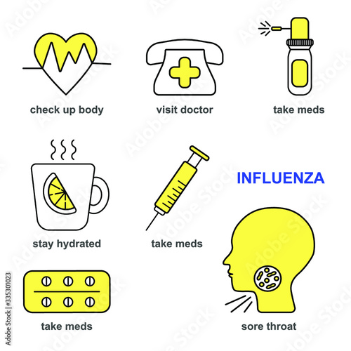 Flu disease prevention, cold symptoms flat line icons set. Sore throat vector illustrations. Outline signs medical healthcare infographic. Pixel perfect. Editable Strokes.