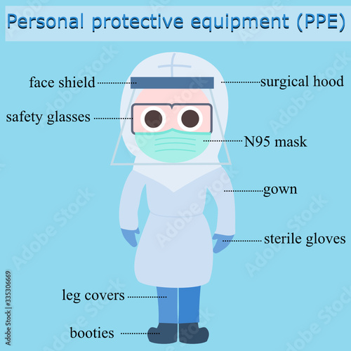 Medical clothing and personal protective equipment in health care.