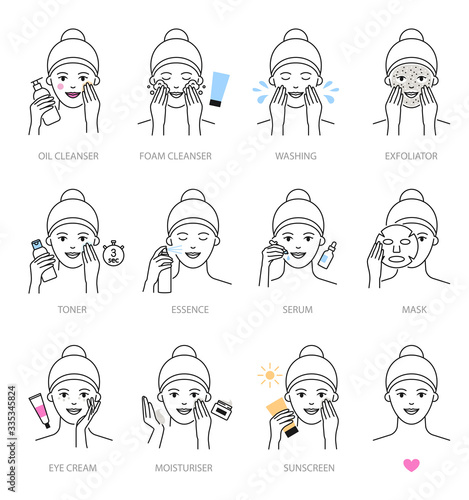 Korean skin care routine steps icons