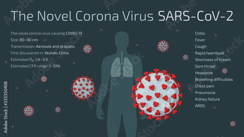 Detailed flat vector illustration of The Novel Corona Virus SARS-CoV-2 with human silhouette and lungs in the background. COVID-19 symptoms listed. Feel free to use only parts of the illustration too.