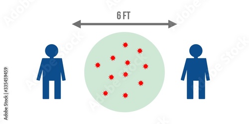 6 FT Social Distancing Illustration Prevent Coronavirus