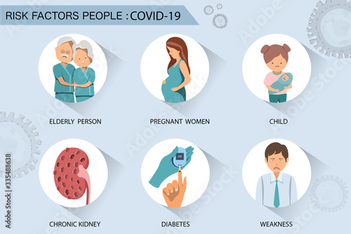 Risk Factors People Coranavirus Disease vector COVID-19 concept photo