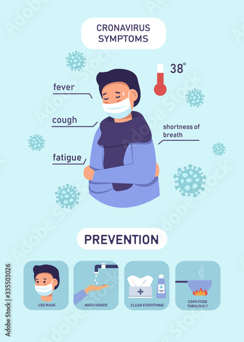 Medical infographic coronavirus: symptoms, risk factors, prevention. 2019-nCoV. Symptoms of coronavirus: fever, shortness of breath, cough. Vector