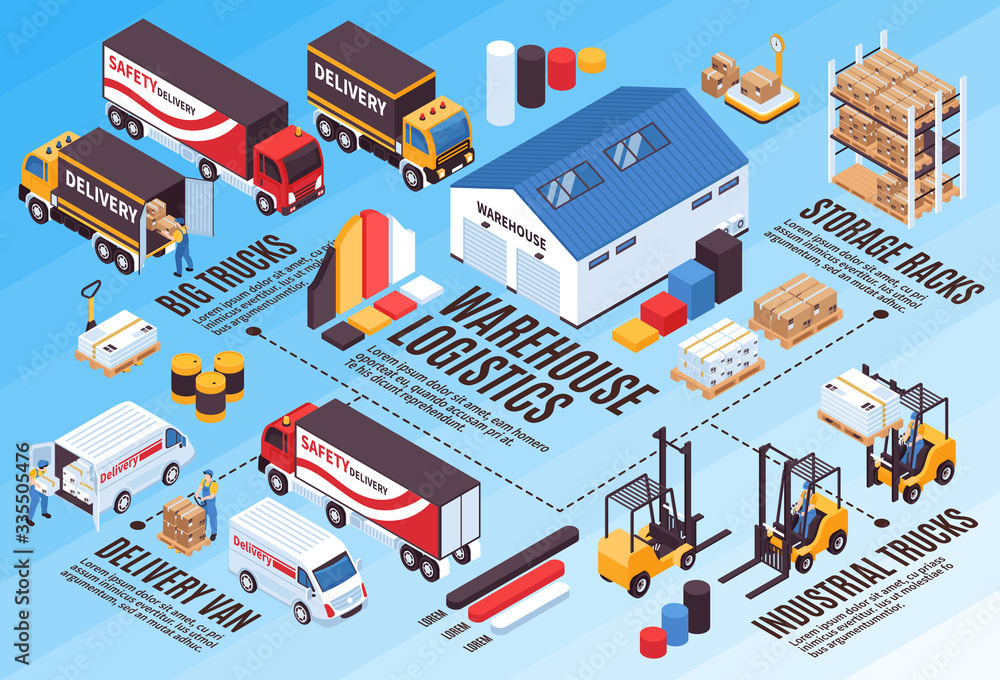 Obraz premium Logistics Isometric Infographic Flowchart 