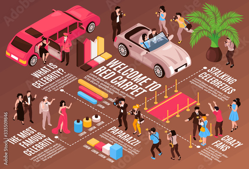 Celebrities Red Carpet Flowchart