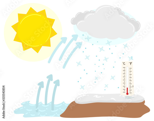 Winter Snowflakes Cycle Ill...