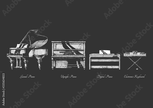 Types of piano.