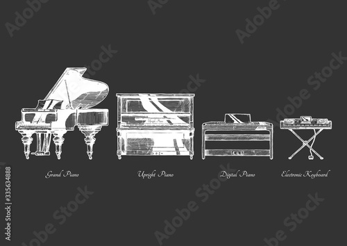Types of piano.