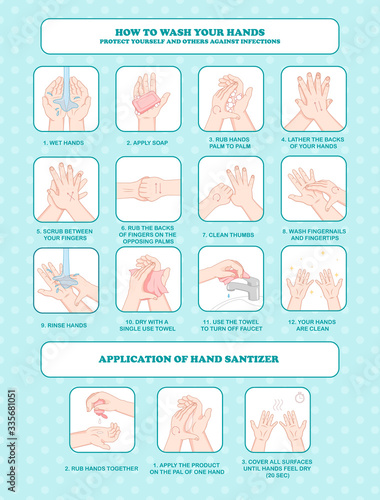 Personal hygiene chart showing a variety of hand washing techniques and the use of sanitizer for protection against Covid-19, vector illustration