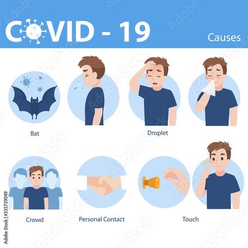 Info graphic elements the signs and corona virus, Set of Man with different causes - Bat, Droplet, Sneeze, Sweat, Snot, Crowd, Personal Contact and Touch, Health care concept.