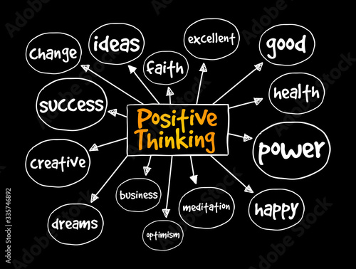 Positive thinking mind map, concept for presentations and reports
