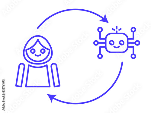 Human in the loop / human interaction with AI system infographic. AI system learning from interacting with human and augmenting human decision-making.
