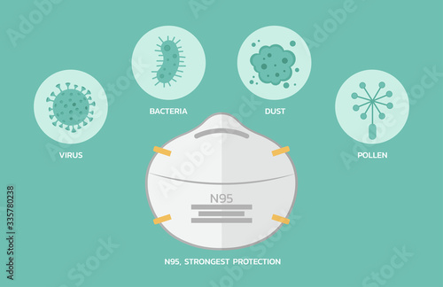 N95 mask protection efficiency infographic for dust, air pollution, flu and disease, virus prevention, bacteria and pollen, flat vector illustration