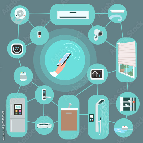 IOT devices flat color vector objects set. Household appliances remotely controlled with smartphone 2D isolated cartoon illustrations on blue background. Smart gadgets wireless network