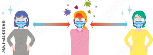 マスクをして保菌者との適度な距離を保った女性たち