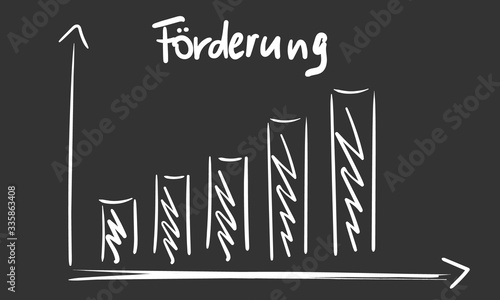 Förderung Anstieg Wachstum Diagramm 