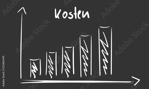 Kosten Anstieg Diagramm 