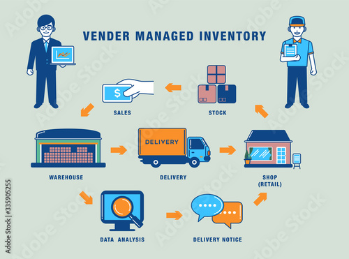 Vector set info graphic of logistics delivery process vendor managed inventory concept businessman carrying laptop worker carrying paperwork sales stock shop retail warehouse data analysis notice 