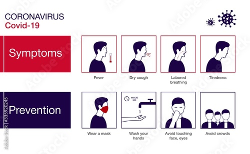 Infographic image about symptoms and prevention coronavirus Covid-19. 