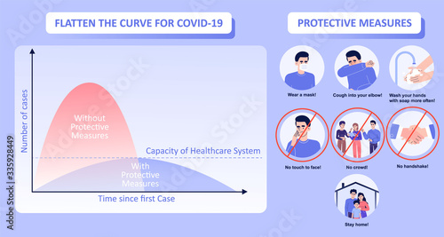 Chart of flatten the curve for COVID-19 (2019-nCOV). Flattening the curve with protective measures. Preventing Coronavirus disease. Social distance. Protection rules. Infographic vector illustration. photo
