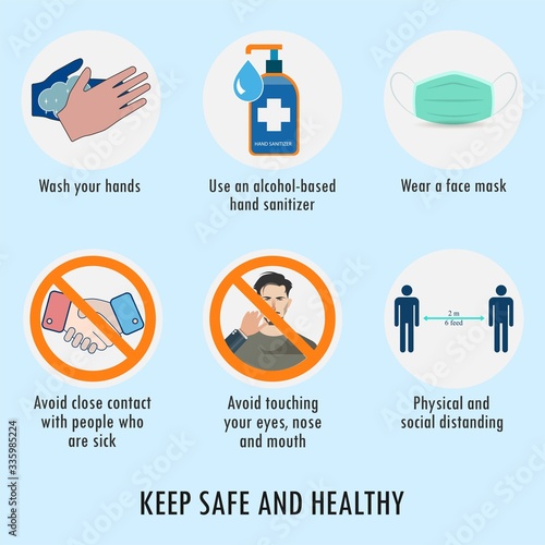 Coronavirus, Covid-19 prevention quote with images,wash your hands, use a hand sanitizer, use mask, social distancing, etc. Letters pandemic protection poster. Quarantine positive campaign.