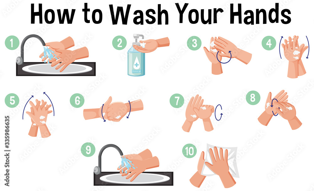 How to wash hands infographic