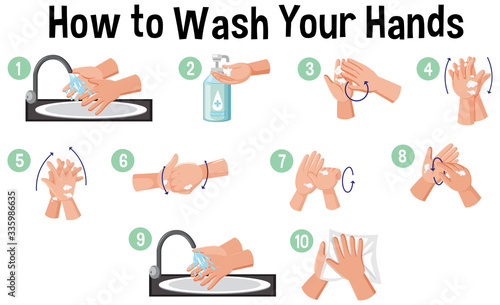 How to wash hands infographic