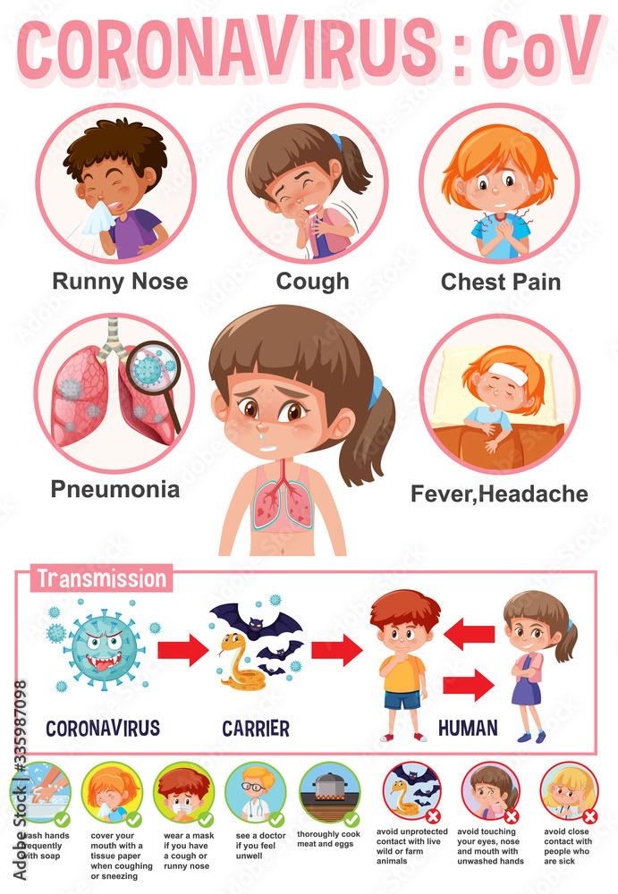 Coronavirus poster design with symptoms and protections Coronavirus poster design with symptoms and protections
