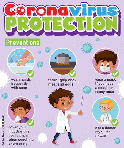 Corona virus protection infography