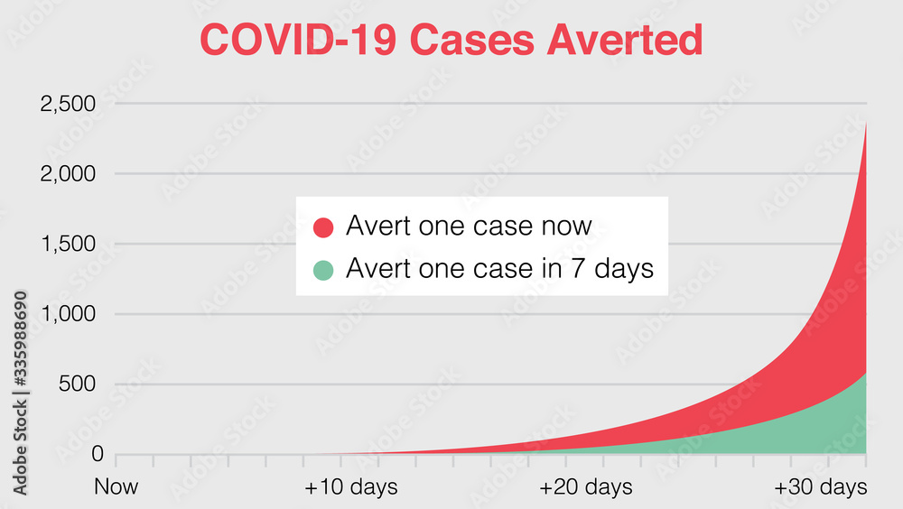 Coronavirus poster design with covid 19 cases Coronavirus poster design with covid 19 cases