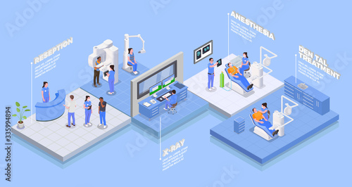 Stomatology Isometric Concept