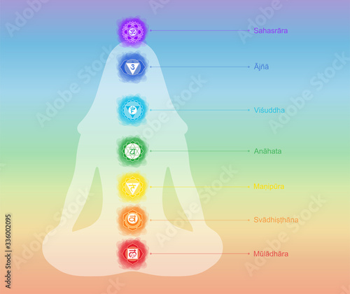 Chakras: muladhara, swadhisthana, manipura, anahata, vishuddha, ajna, sahasrara. Vector line symbol. Om sign. Silhouette of a woman in a lotus pose. Watercolor style. Sacral icon. Meditation