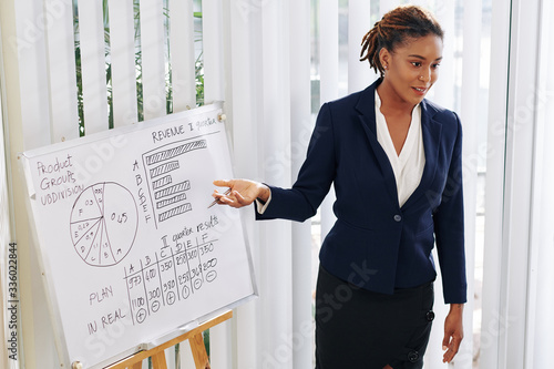 Young Hispanic businesswoman pointing at whiteboard with results of work and revenue for the second quarter photo